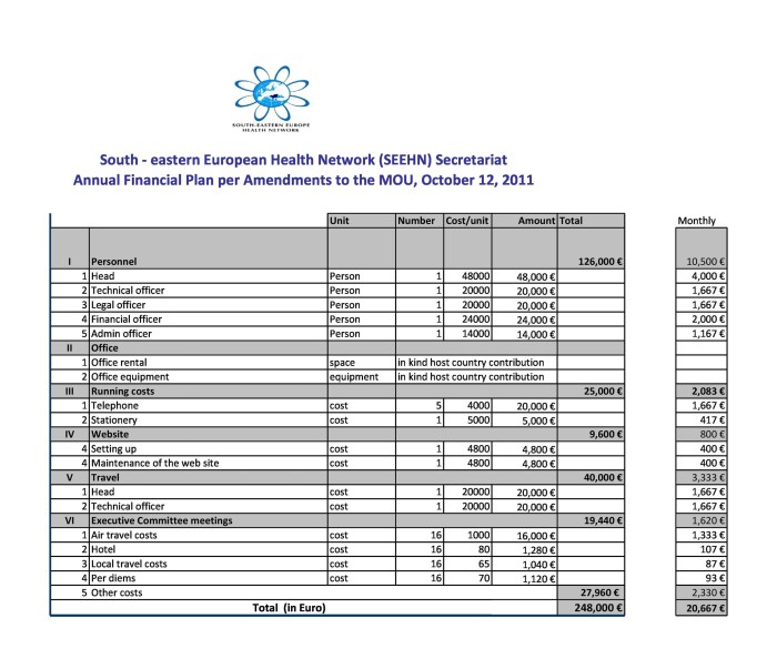 Business plan templates